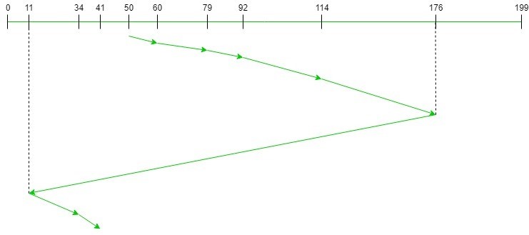 graph of example